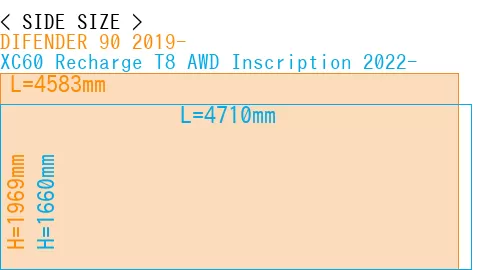 #DIFENDER 90 2019- + XC60 Recharge T8 AWD Inscription 2022-